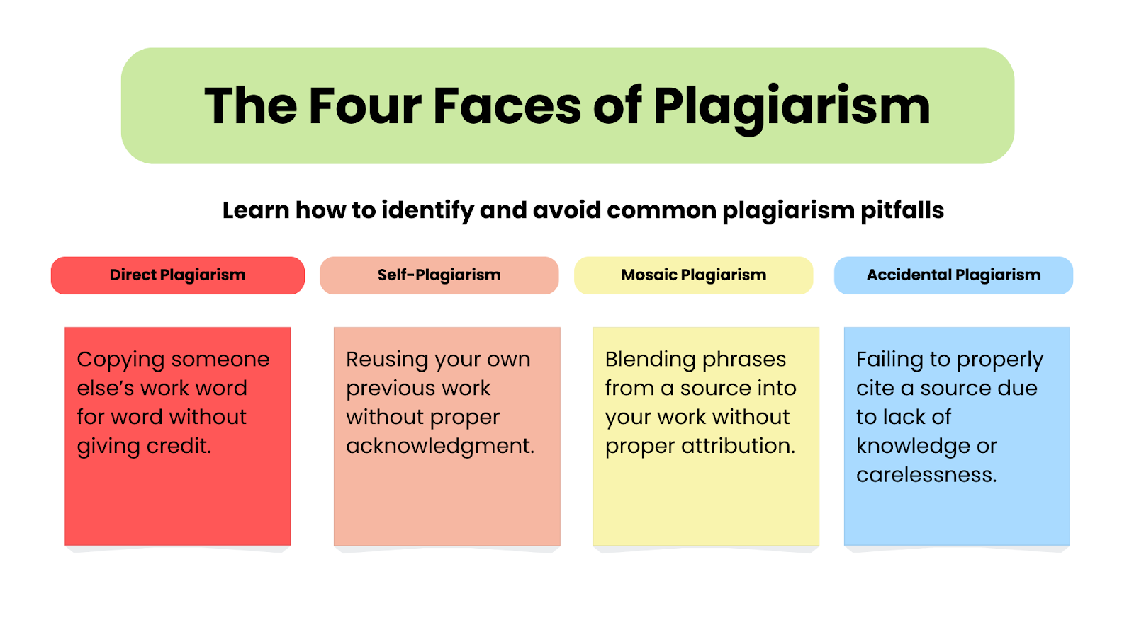 The four faces of plagiarism